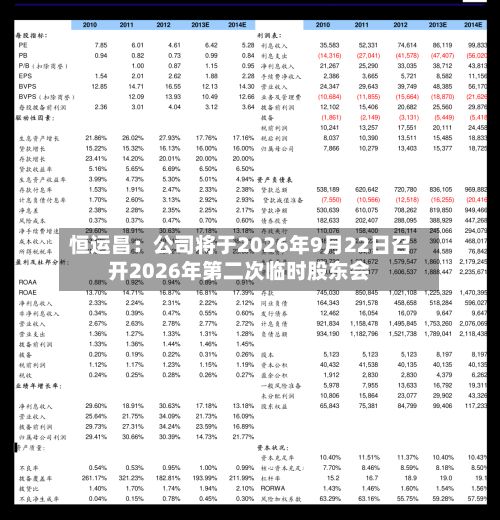恒运昌:公司将于2026年9月22日召开2026年第二次临时股东会