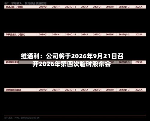 维通利:公司将于2026年9月21日召开2026年第四次临时股东会