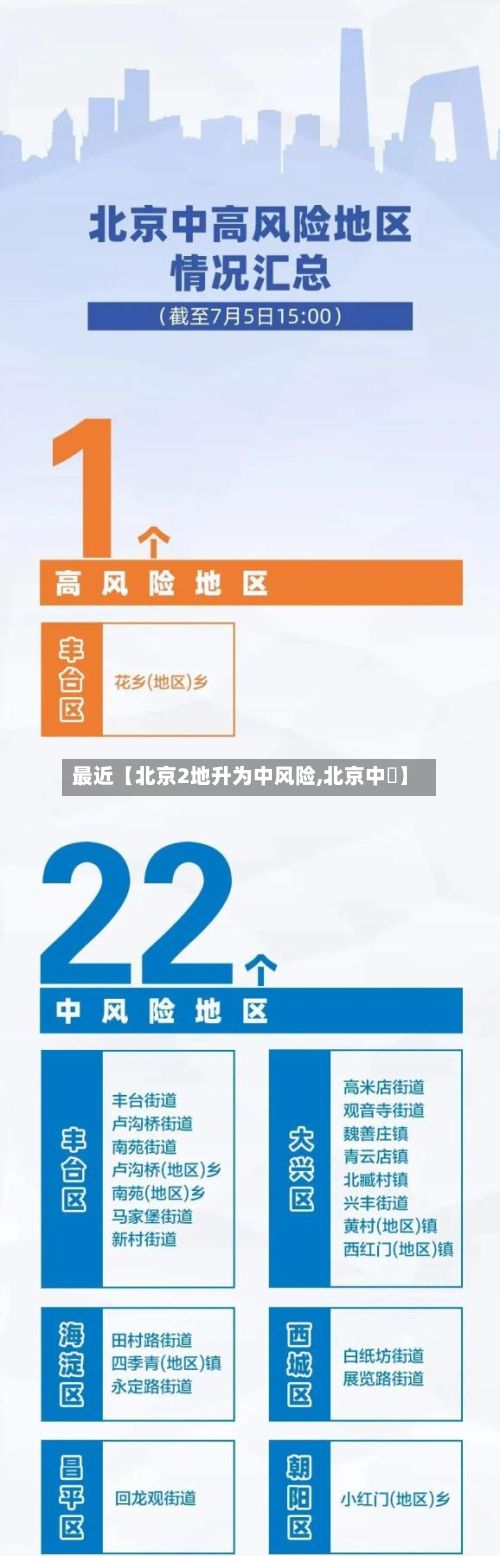 最近【北京2地升为中风险,北京中學】-第3张图片
