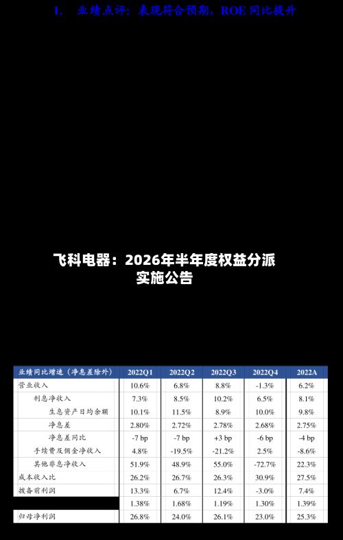 飞科电器:2026年半年度权益分派实施公告