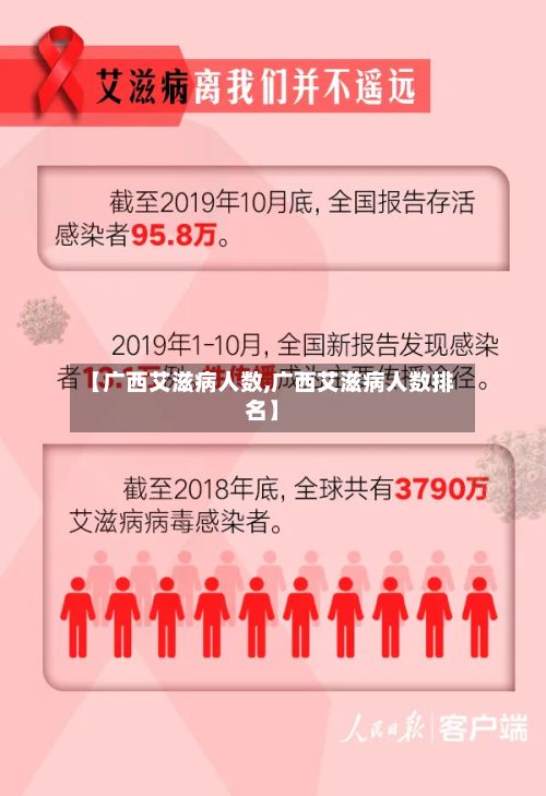 【广西艾滋病人数,广西艾滋病人数排名】-第2张图片
