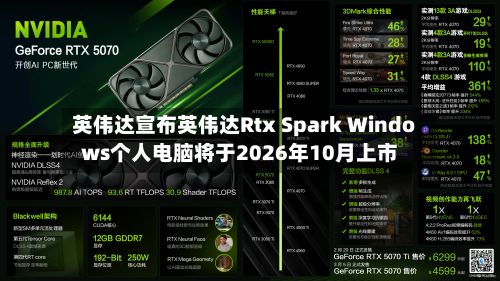 英伟达宣布英伟达Rtx Spark Windows个人电脑将于2026年10月上市-第2张图片