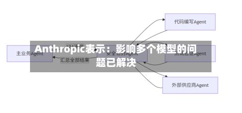 Anthropic表示:影响多个模型的问题已解决