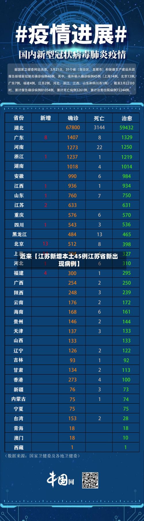 近来【江苏新增本土45例江苏省新出现病例】-第3张图片