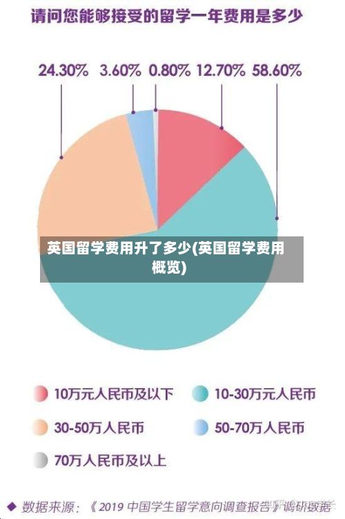 英国留学费用升了多少(英国留学费用概览)-第2张图片