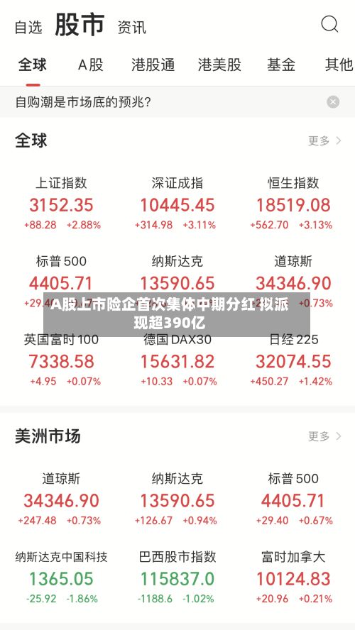 A股上市险企首次集体中期分红 拟派现超390亿-第2张图片
