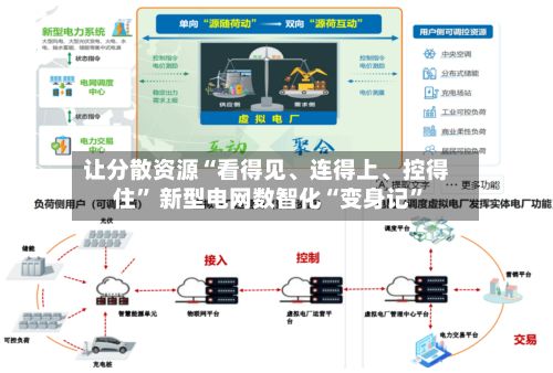 让分散资源“看得见、连得上、控得住” 新型电网数智化“变身记”-第2张图片