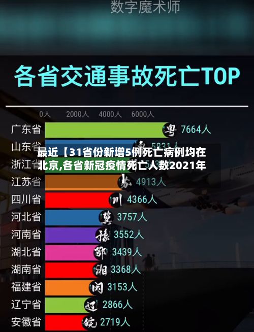 最近【31省份新增5例死亡病例均在北京,各省新冠疫情死亡人数2021年】