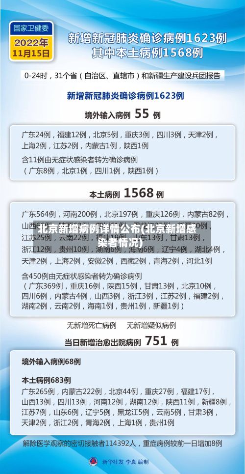 北京新增病例详情公布(北京新增感染者情况)-第3张图片
