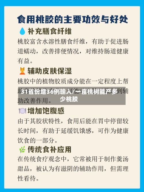 31省份增36例输入/一亩桃树能产多少桃胶