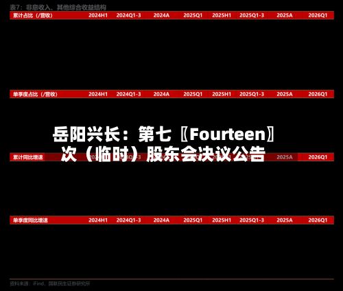 岳阳兴长：第七〖Fourteen〗、次（临时）股东会决议公告