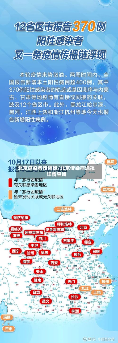 北京感染者传播链/北京传染病通报详情查询-第2张图片