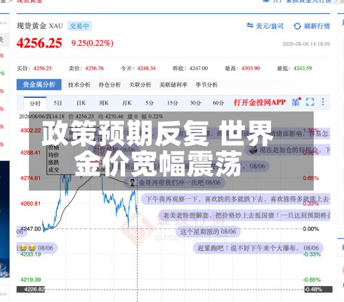 政策预期反复 世界
金价宽幅震荡