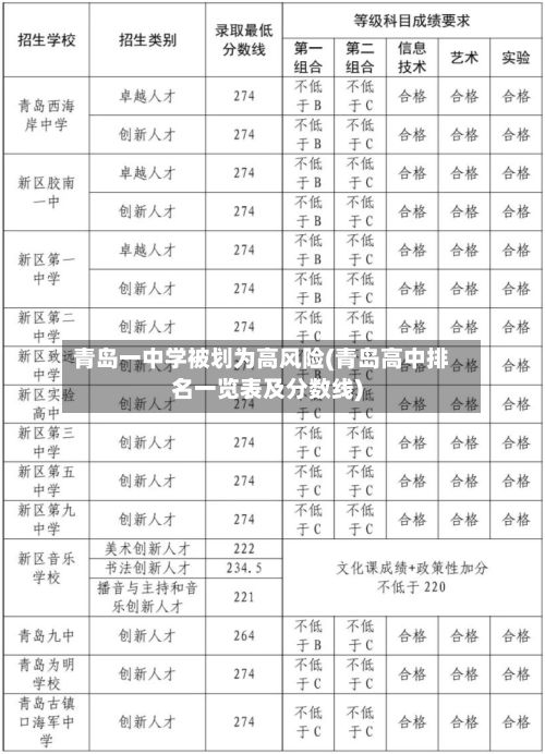 青岛一中学被划为高风险(青岛高中排名一览表及分数线)-第2张图片
