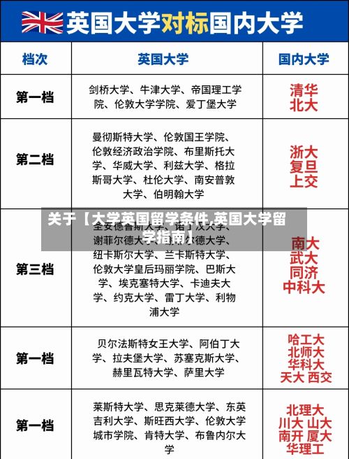 关于【大学英国留学条件,英国大学留学指南】-第2张图片