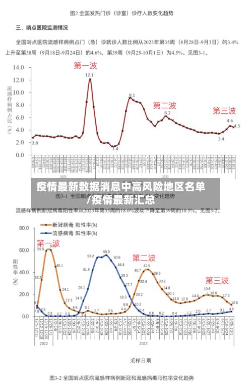 疫情最新数据消息中高风险地区名单/疫情最新汇总