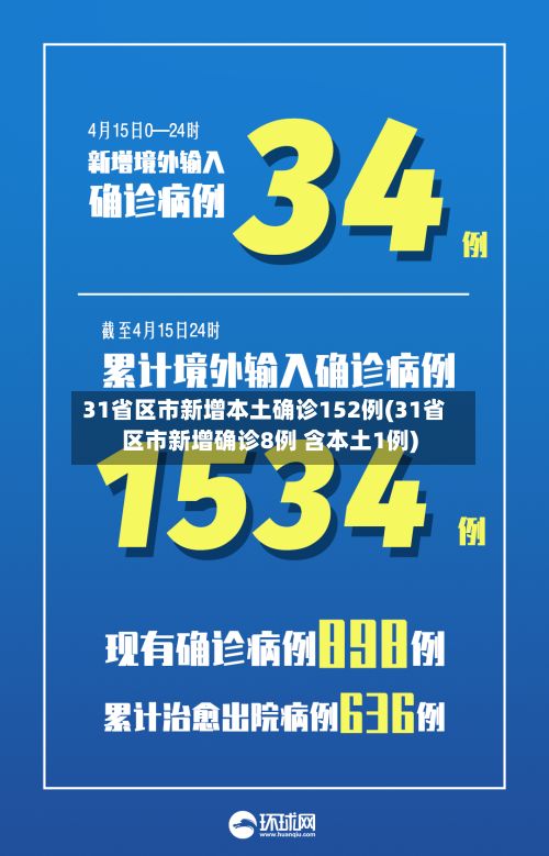 31省区市新增本土确诊152例(31省区市新增确诊8例 含本土1例)-第3张图片