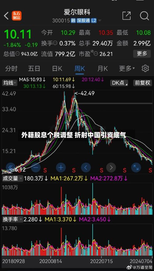 外籍股息个税调整 折射中国引资底气