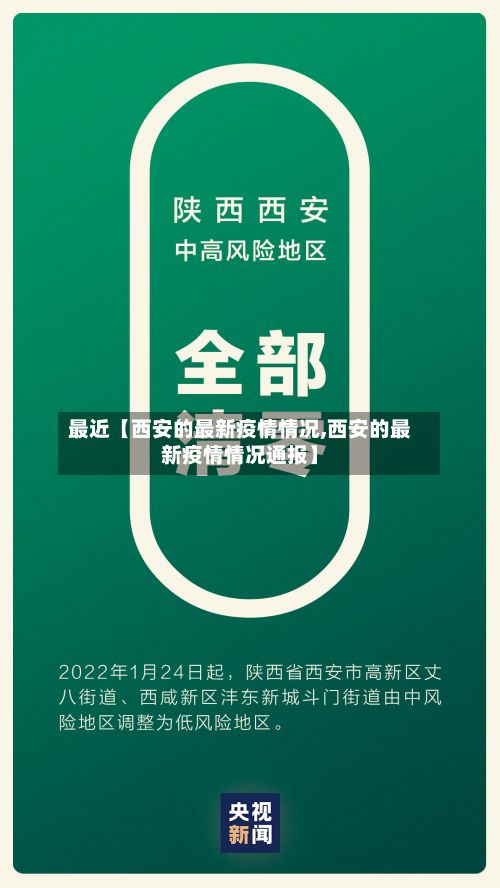 最近【西安的最新疫情情况,西安的最新疫情情况通报】-第2张图片