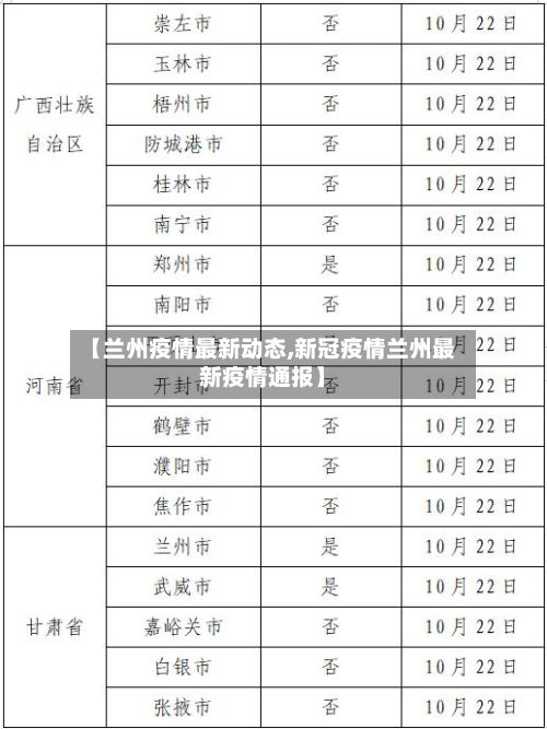 【兰州疫情最新动态,新冠疫情兰州最新疫情通报】-第2张图片
