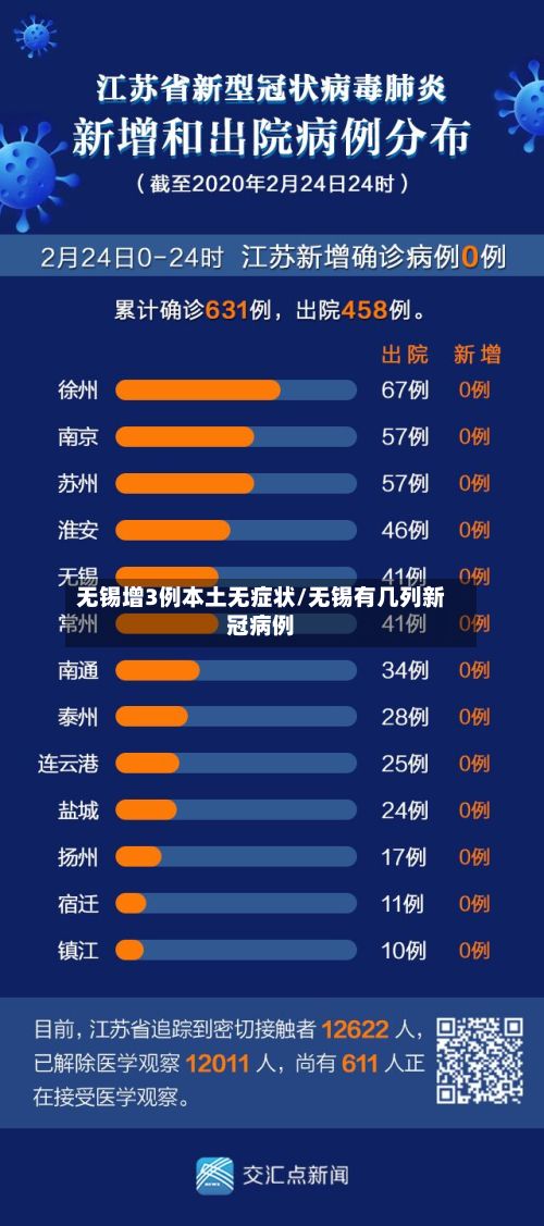 无锡增3例本土无症状/无锡有几列新冠病例