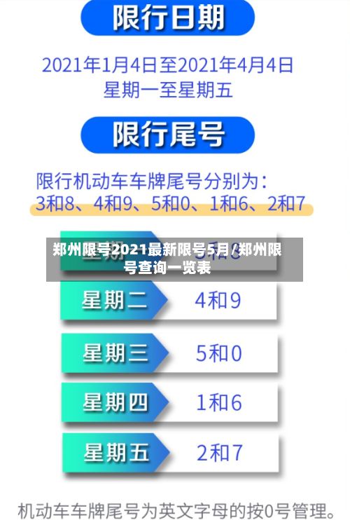 郑州限号2021最新限号5月/郑州限号查询一览表-第2张图片