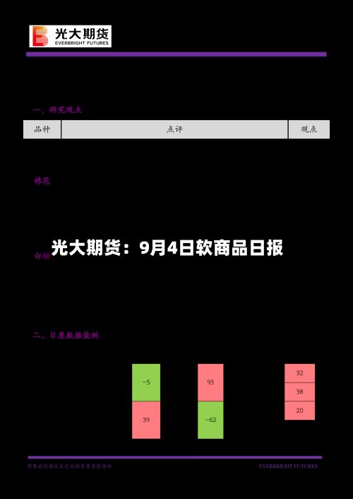 光大期货:9月4日软商品日报-第1张图片
