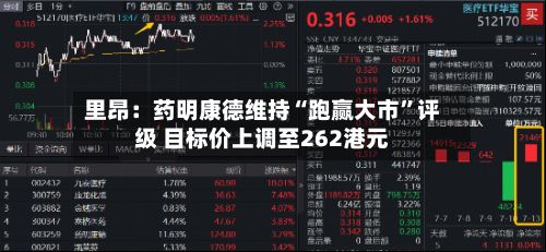 里昂：药明康德维持“跑赢大市”评级 目标价上调至262港元-第1张图片