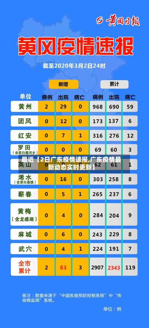 最近【2日广东疫情速报,广东疫情最新动态实时更新】-第2张图片
