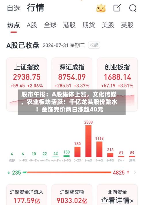 股市午报：A股集体上涨	，文化传媒、农业板块活跃！千亿龙头股价跳水！金饰克价两日涨超40元-第3张图片