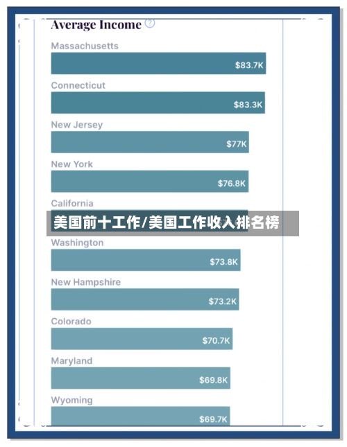 美国前十工作/美国工作收入排名榜-第2张图片