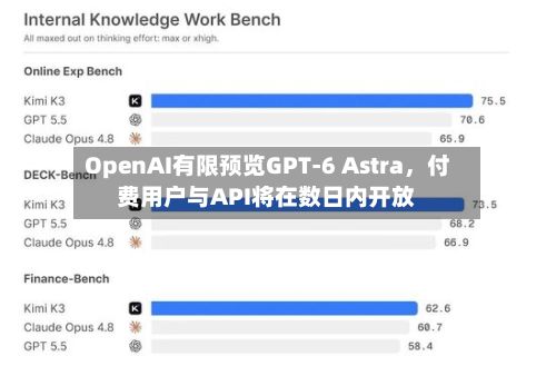 OpenAI有限预览GPT-6 Astra，付费用户与API将在数日内开放-第3张图片