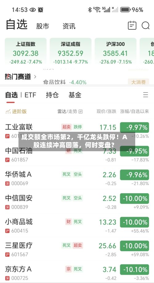 成交额全市场第2，千亿龙头跌停！A股连续冲高回落	，何时变盘？-第2张图片