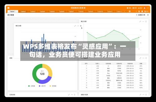 WPS多维表格发布“灵感应用	”：一句话，业务员便可搭建业务应用-第3张图片