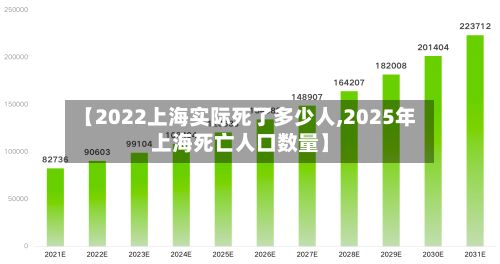 【2022上海实际死了多少人,2025年上海死亡人口数量】