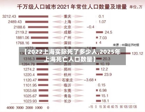 【2022上海实际死了多少人,2025年上海死亡人口数量】-第2张图片