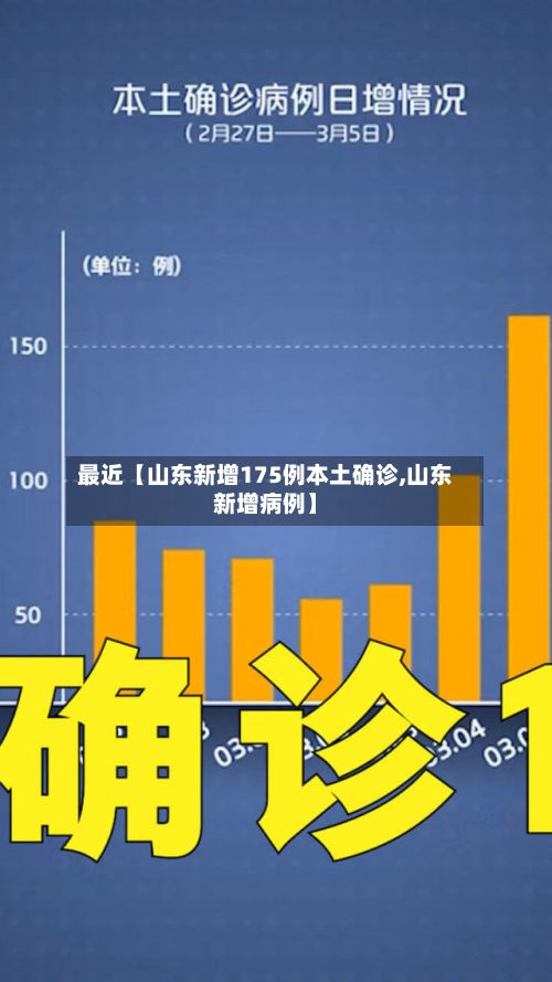 最近【山东新增175例本土确诊,山东新增病例】