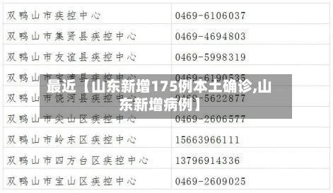 最近【山东新增175例本土确诊,山东新增病例】-第2张图片