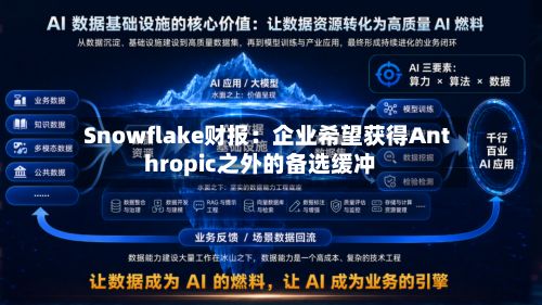 Snowflake财报：企业希望获得Anthropic之外的备选缓冲-第1张图片