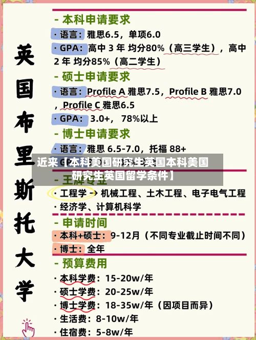 近来【本科美国研究生英国本科美国研究生英国留学条件】