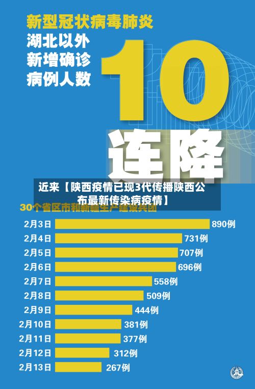 近来【陕西疫情已现3代传播陕西公布最新传染病疫情】