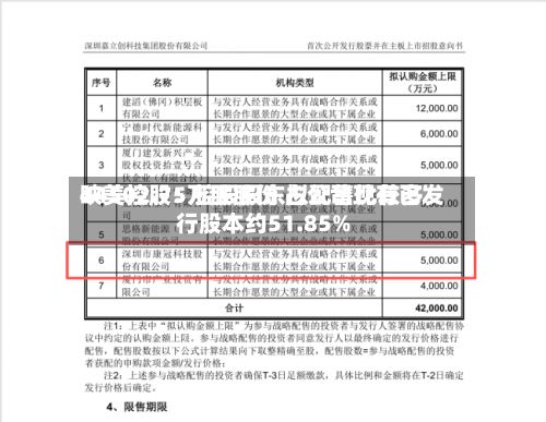 映美控股：控股股东拟配售比较多44502.75万股股份 占公司现有已发行股本约51.85%