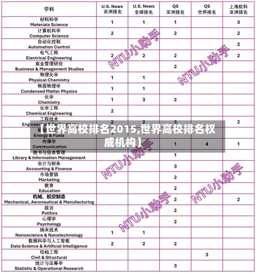 【世界高校排名2015,世界高校排名权威机构】-第2张图片