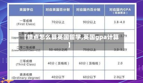 【绩点怎么算英国留学,英国gpa计算】