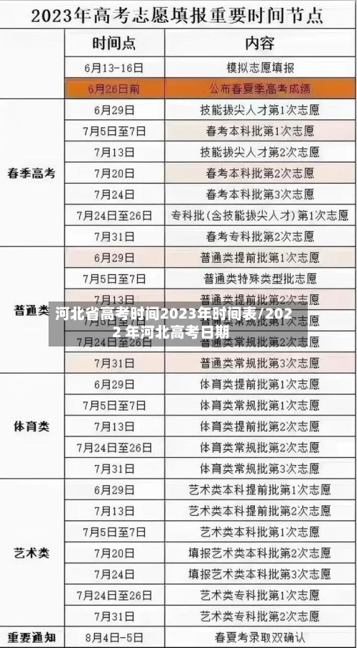 河北省高考时间2023年时间表/2022 年河北高考日期-第2张图片