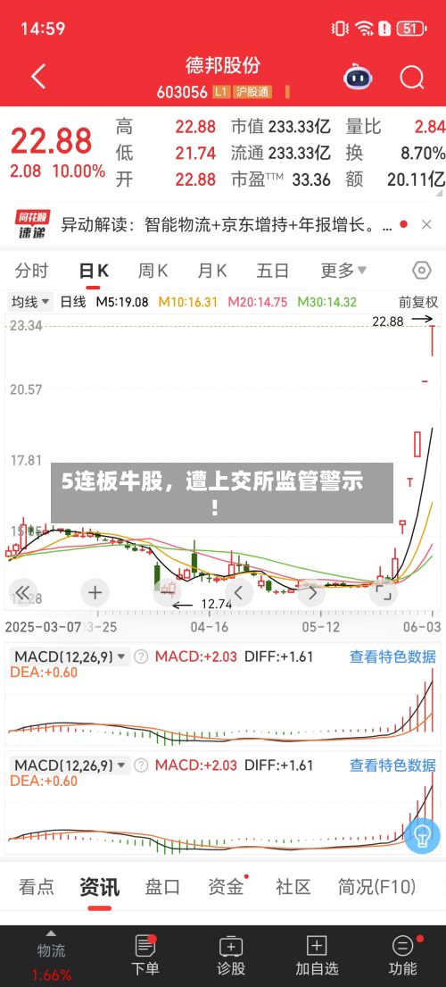 5连板牛股，遭上交所监管警示！