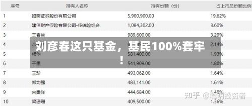 刘彦春这只基金，基民100%套牢！-第2张图片