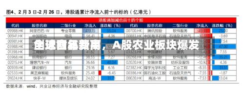 全球食品费用创近四年新高，A股农业板块爆发-第2张图片