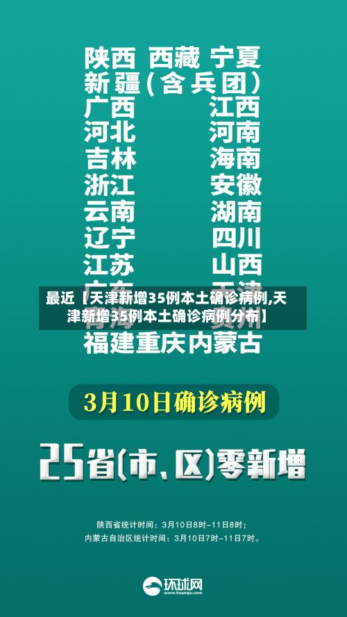 最近【天津新增35例本土确诊病例,天津新增35例本土确诊病例分布】