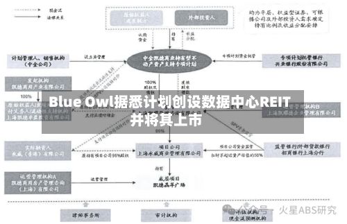 Blue Owl据悉计划创设数据中心REIT并将其上市-第2张图片